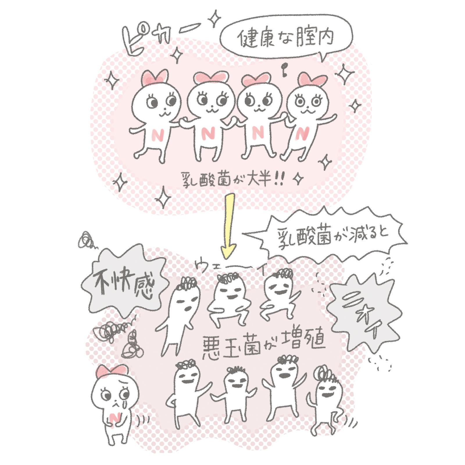 毎日の腟内ケアでQOLを上げよう！ 腟内と乳酸菌の関係を徹底解剖