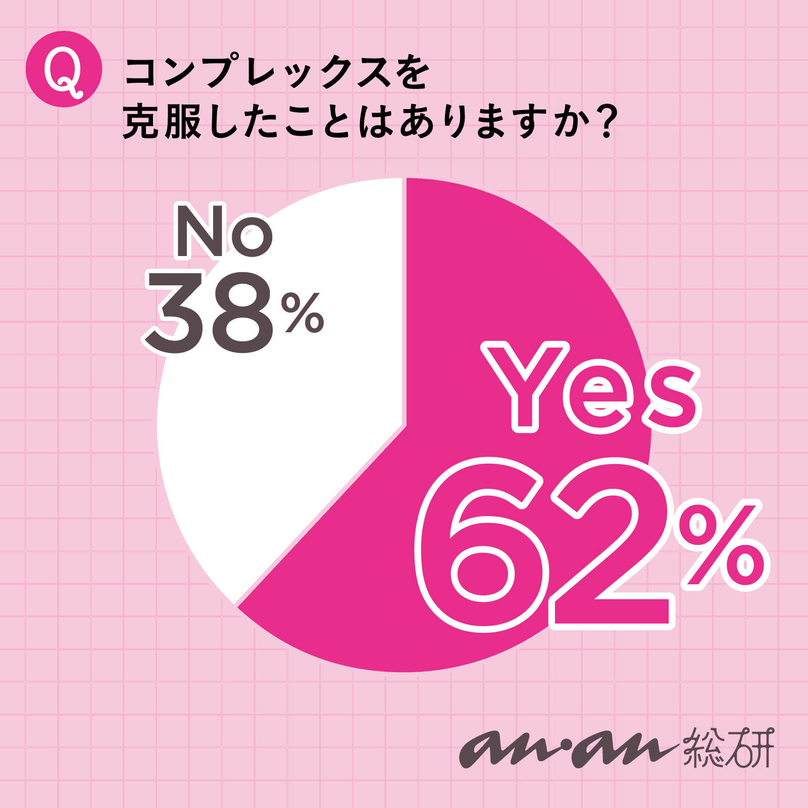 【anan総研】誰もが抱えるコンプレックス。 どう付き合い、どう克服する？