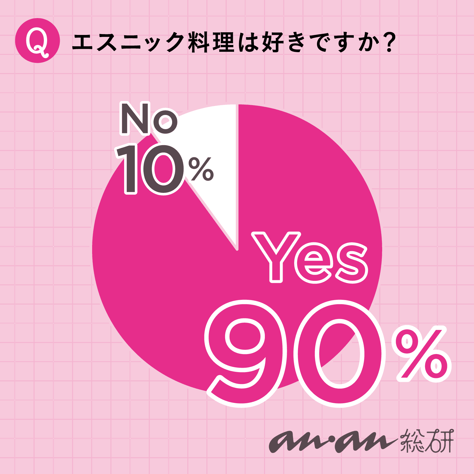 【anan総研】さわやかなアジアンの風！ タイ＆ベトナムフードに夢中。「エスニック料理」