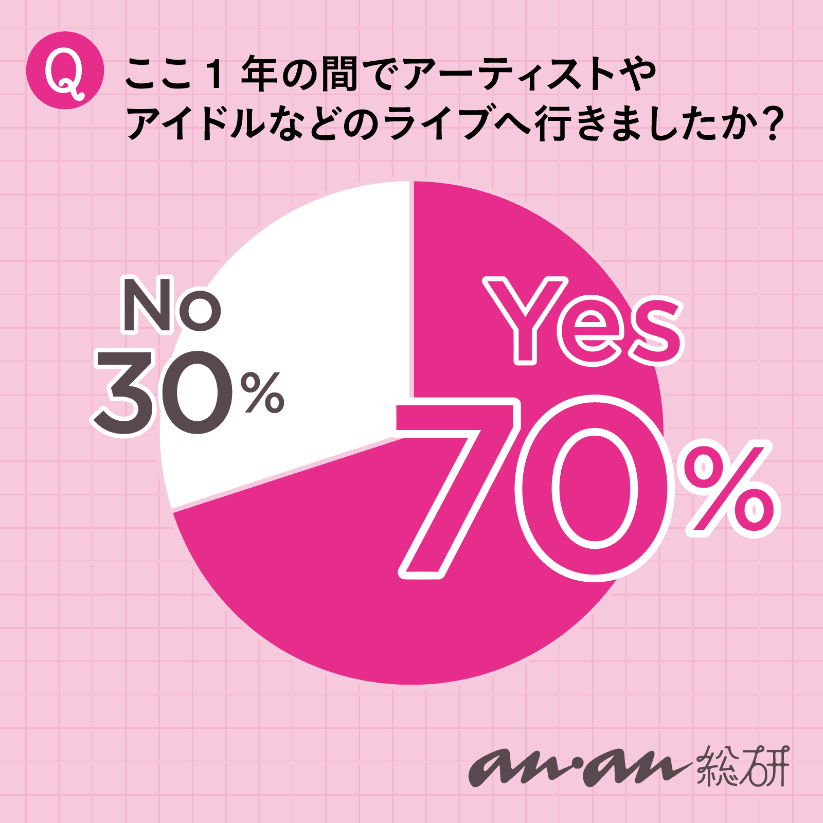 【anan総研】推しを生で観られる貴重な機会をどんなふうに楽しんでいる？