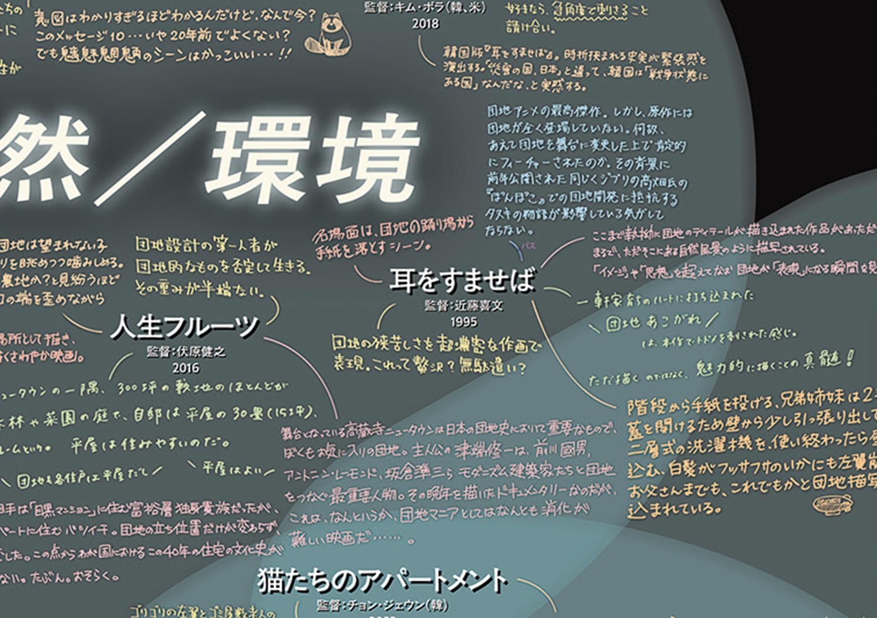 団地を主役として映画を観るとそこから社会状況が見えてくる? 団地映画に着目した展覧会