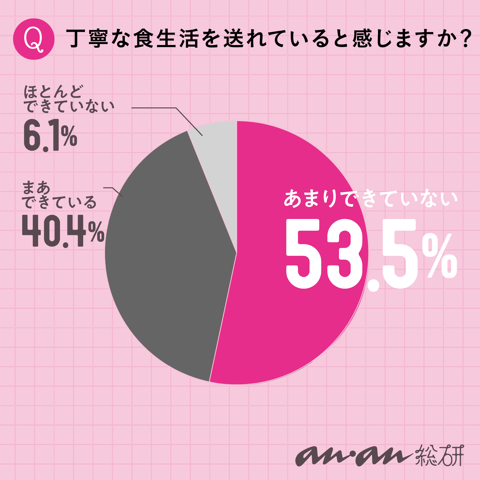 完璧な三食より、カップ麺で続けられる健康食生活! anan総研メンバーが“麺テナンス”を考える
