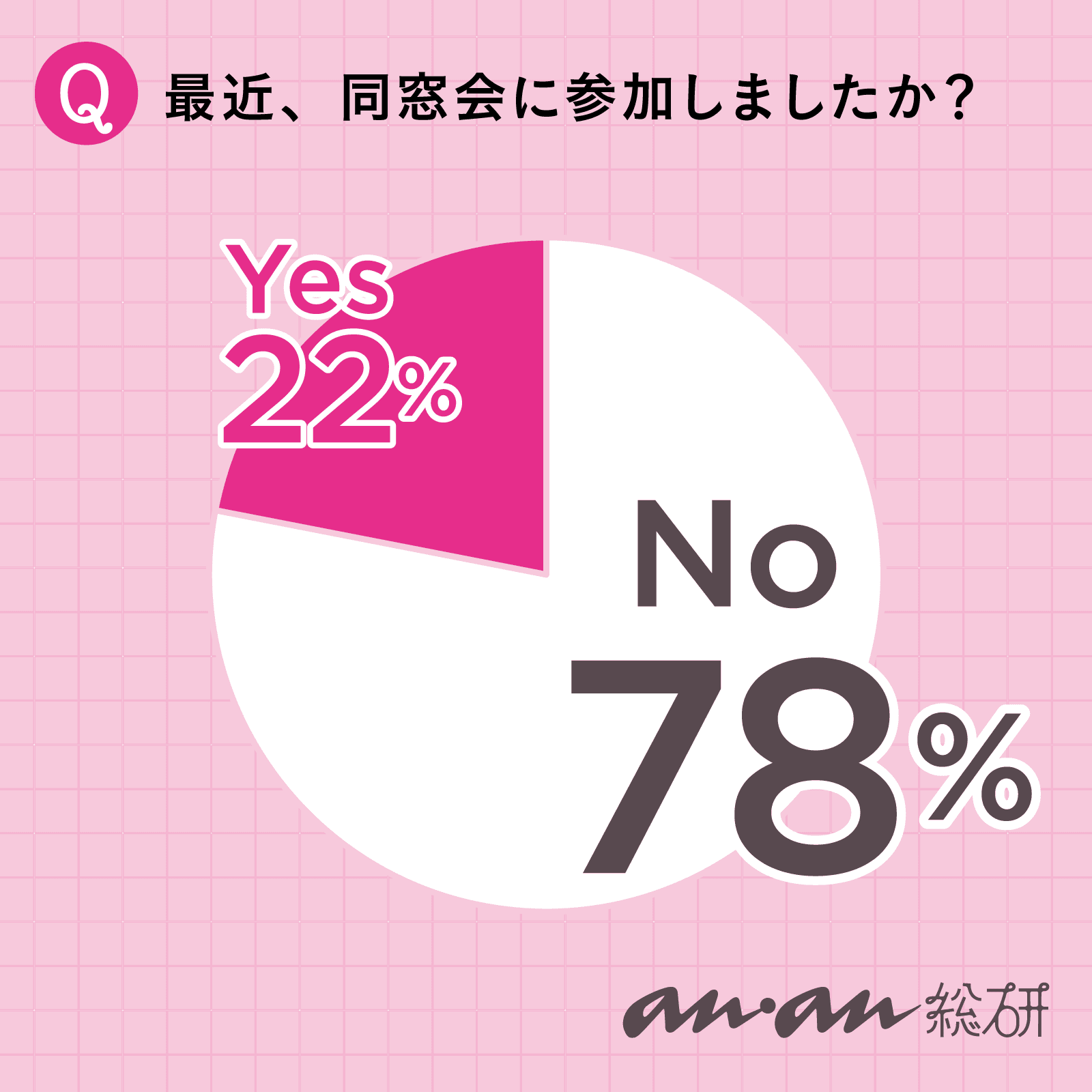 【anan総研】どんなに久しぶりの再会でも思い出話や近況報告で盛り上がる